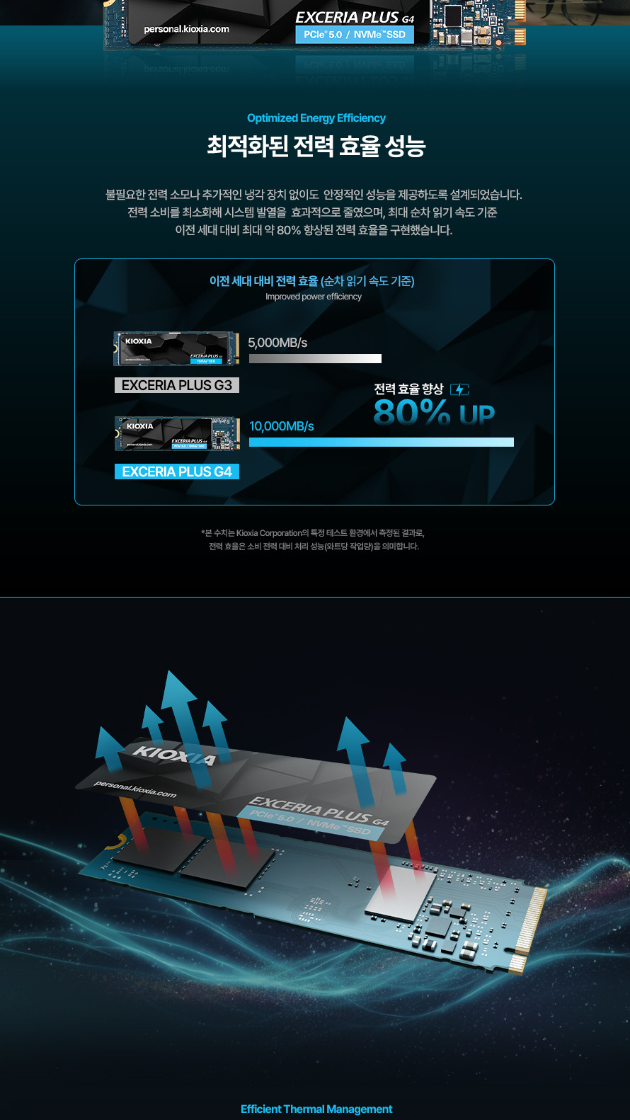 키오시아 EXCERIA PLUS G4 M.2 NVMe (1TB) - 최적화된 전력 효율 성능