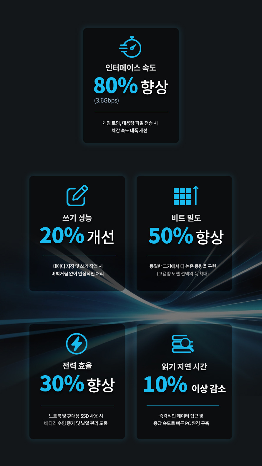 키오시아 EXCERIA PLUS G4 M.2 NVMe (1TB) - 인터페이스 속도 80% 향상
