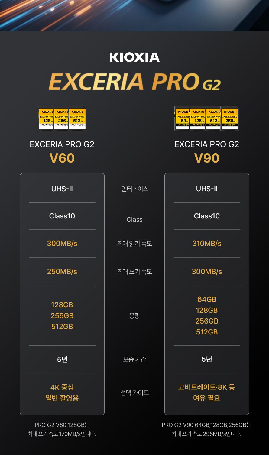 키오시아 EXCERIA PRO G2 - 일상 촬영이면 V60,
고용량 영상까지 다루면 V90으로 선택이 나뉩니다.