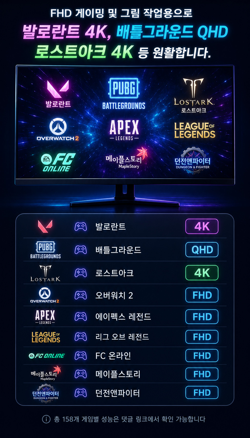  - 용도별 성능 가이드