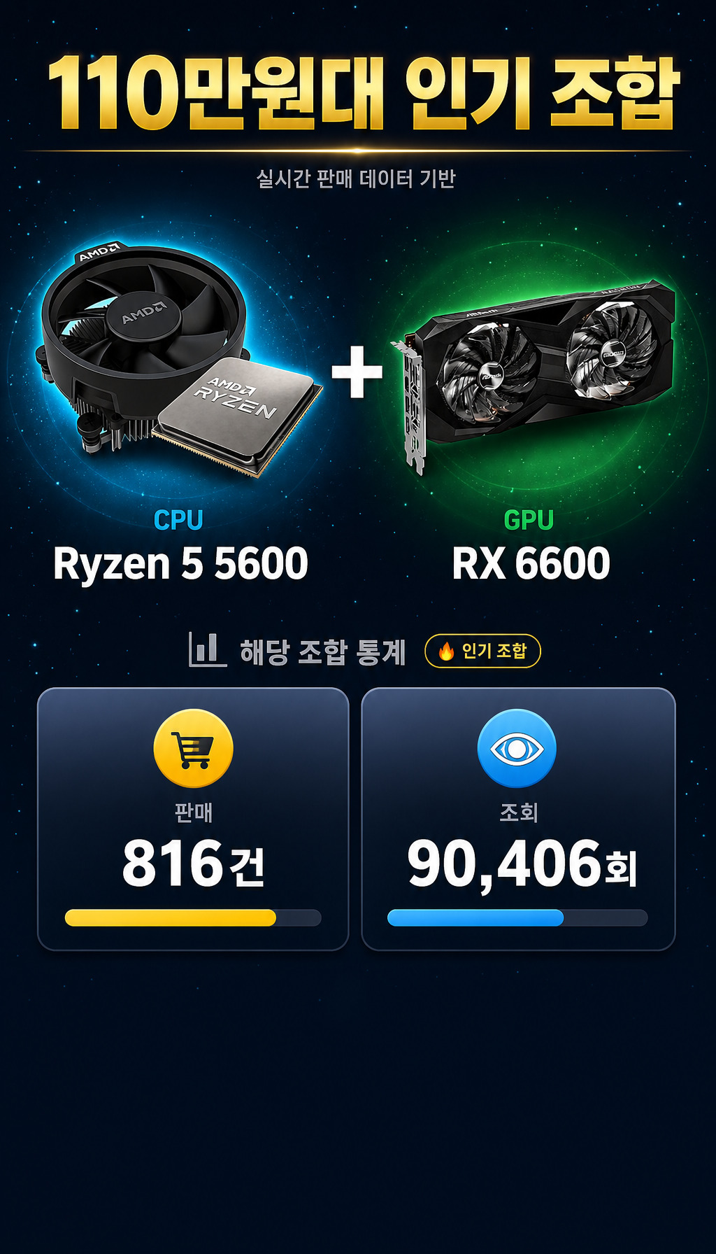 7월 견적왕 실제 판매 1위! 65만원 게이밍 PC 조합 공개 - 핵심 조합 공개