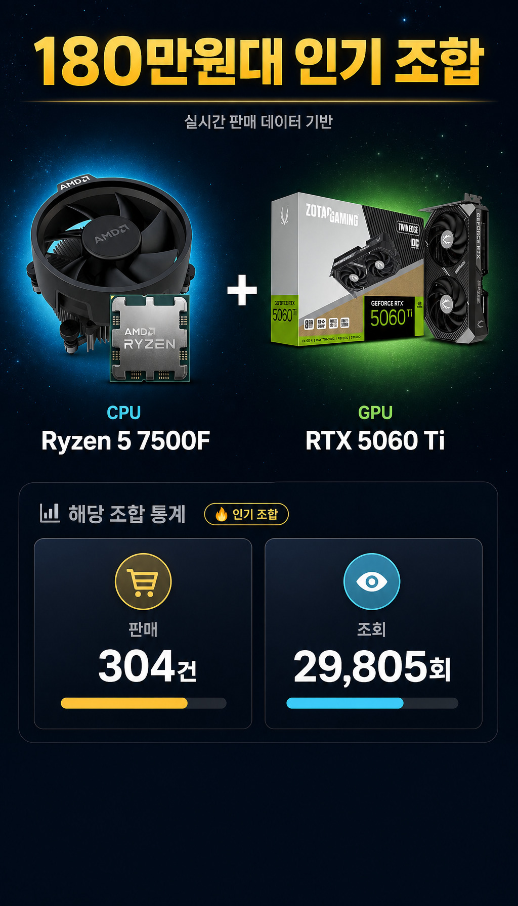 7월 가장 많이 팔린 180만원대 PC 조합 - 핵심 부품과 판매 데이터