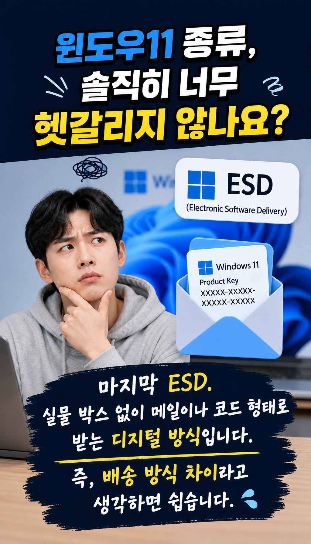  - ESD의 디지털 방식