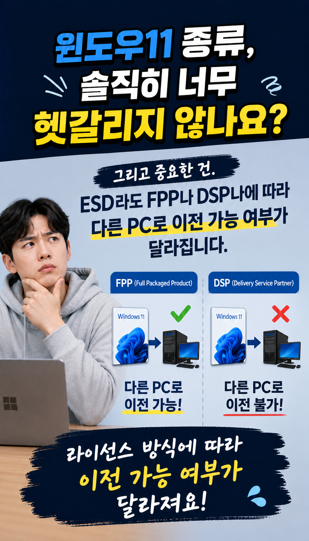  - ESD와 라이선스 종류의 관계