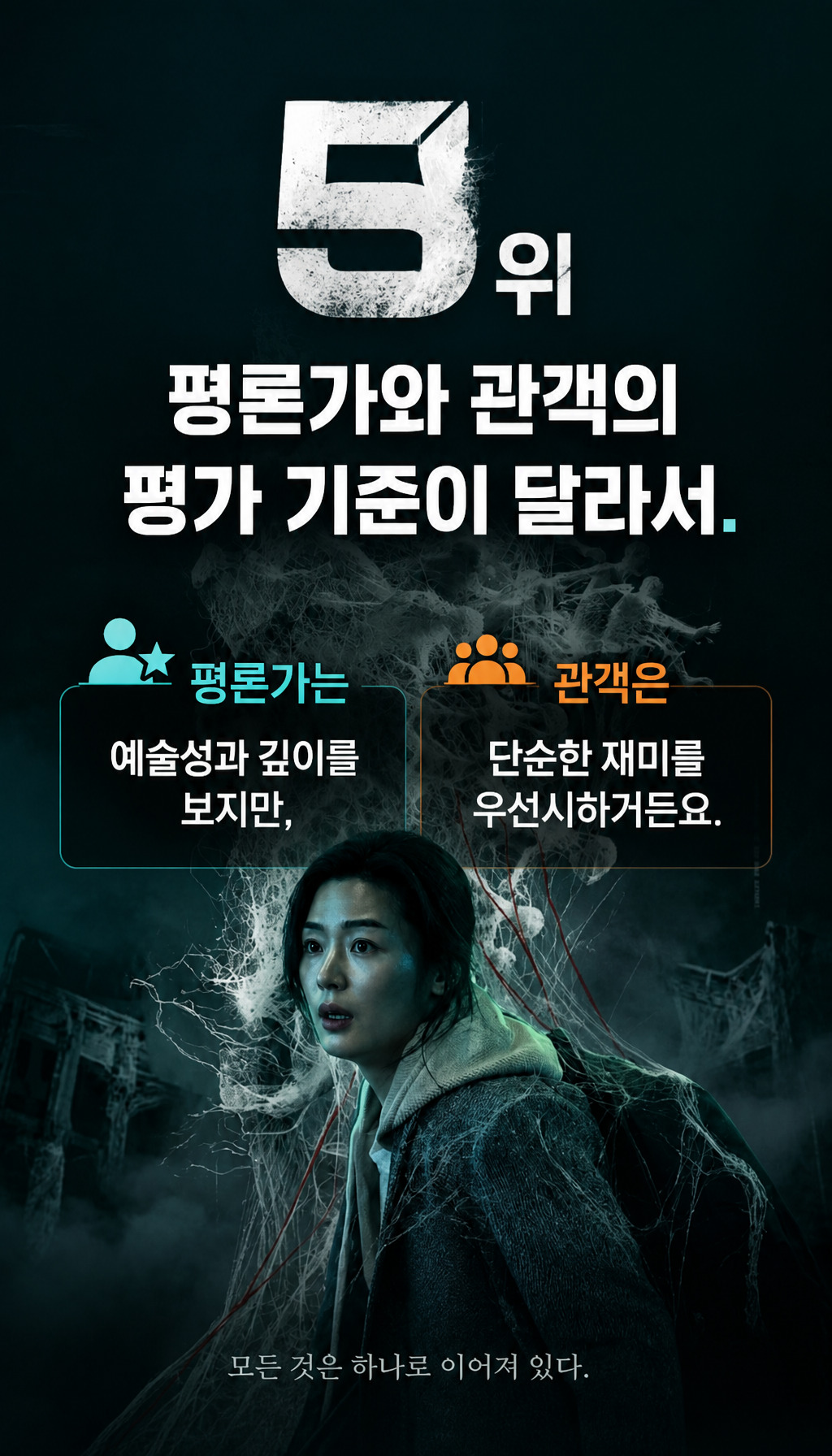  - 5위, 평가 기준의 차이