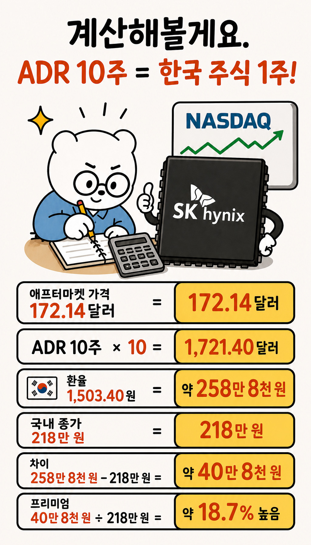  - 실제 계산으로 프리미엄 수치화