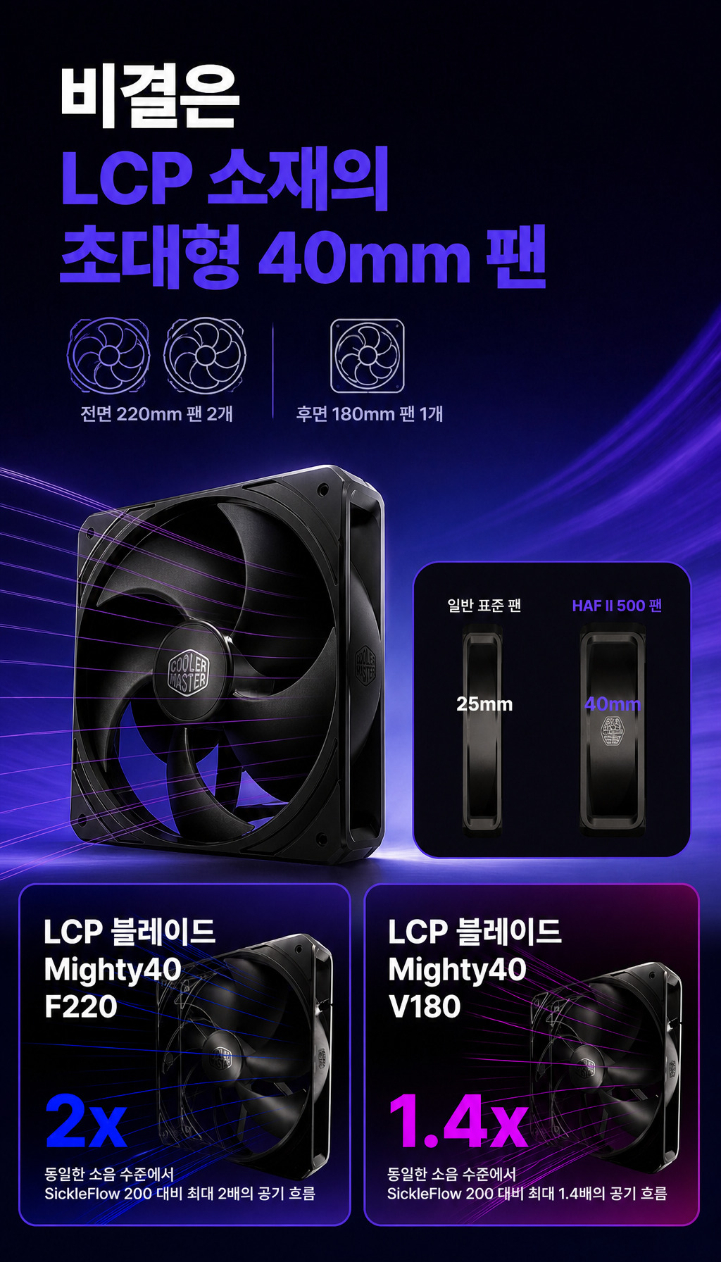 쿨러마스터 HAF II 500 - 쿨링 핵심, LCP 팬
