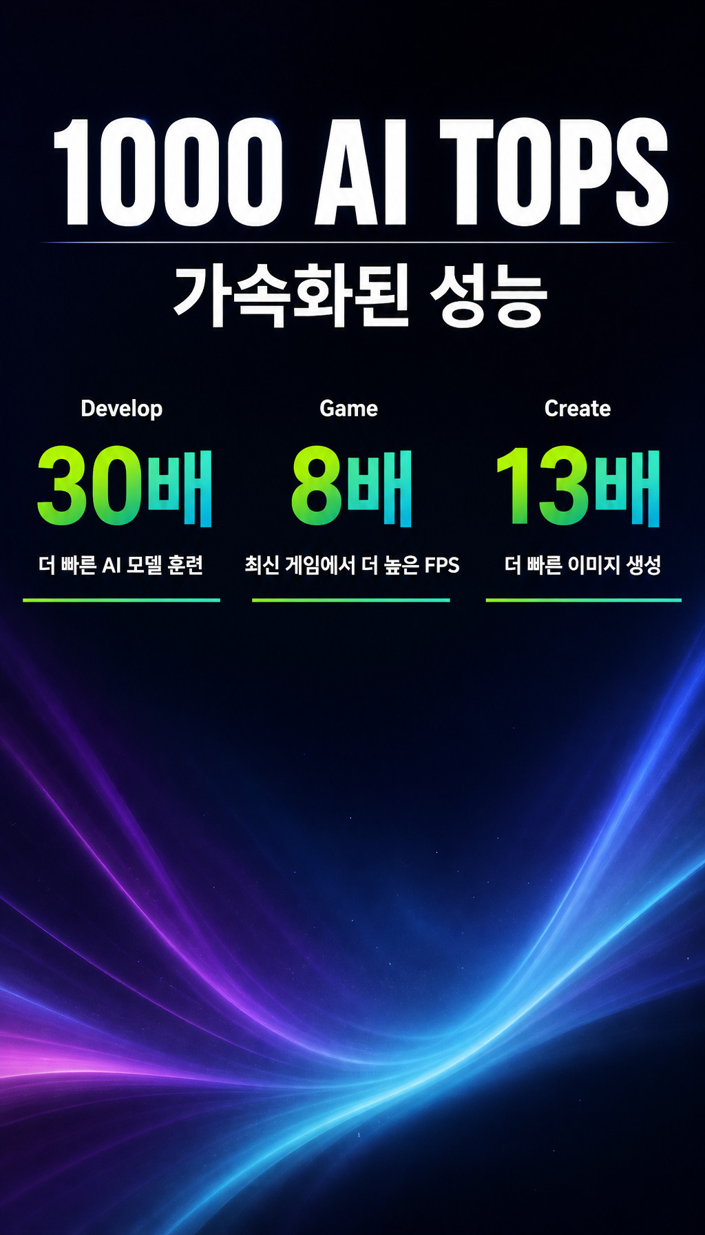ASUS DUAL 지포스 RTX 5070 OC D7 12GB 코잇 - AI 성능 수치 제시