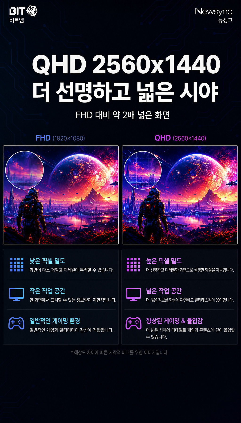 비트엠 Newsync MX322Q 100 아이케어 무결점 - QHD 해상도 강조